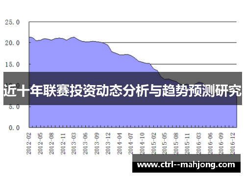 近十年联赛投资动态分析与趋势预测研究