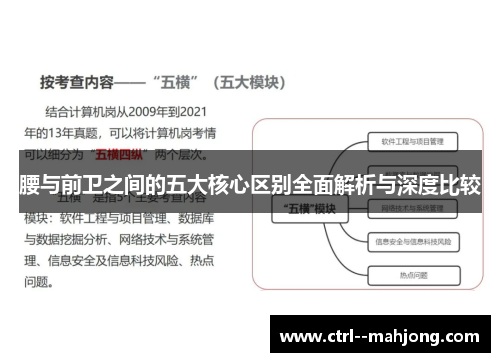 腰与前卫之间的五大核心区别全面解析与深度比较