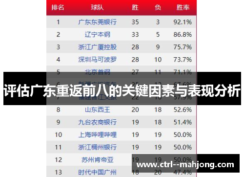 评估广东重返前八的关键因素与表现分析 评估广东重返前八的关键因素与表现分析