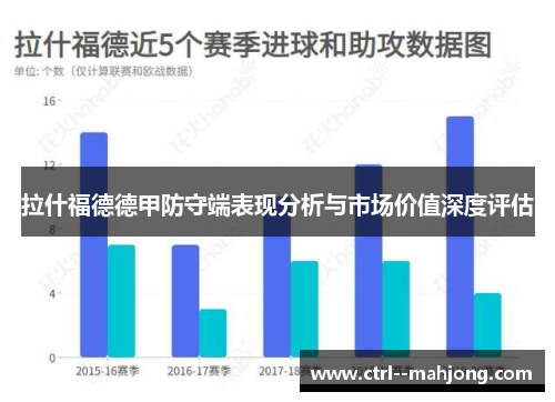 拉什福德德甲防守端表现分析与市场价值深度评估 拉什福德德甲防守端表现分析与市场价值深度评估