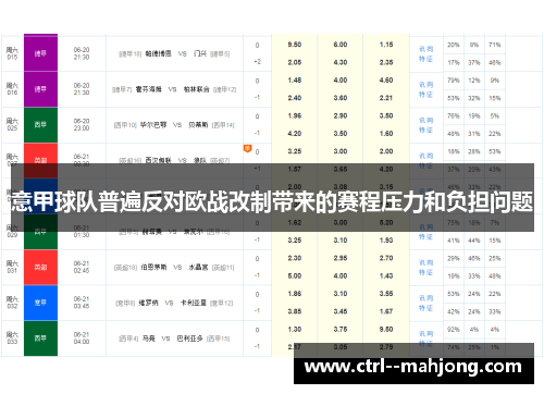 意甲球队普遍反对欧战改制带来的赛程压力和负担问题 意甲球队普遍反对欧战改制带来的赛程压力和负担问题